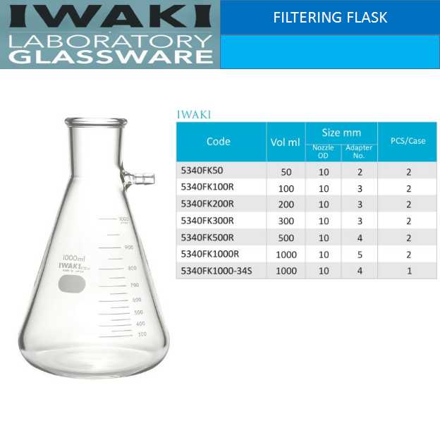 Filtering Flask Iwaki
